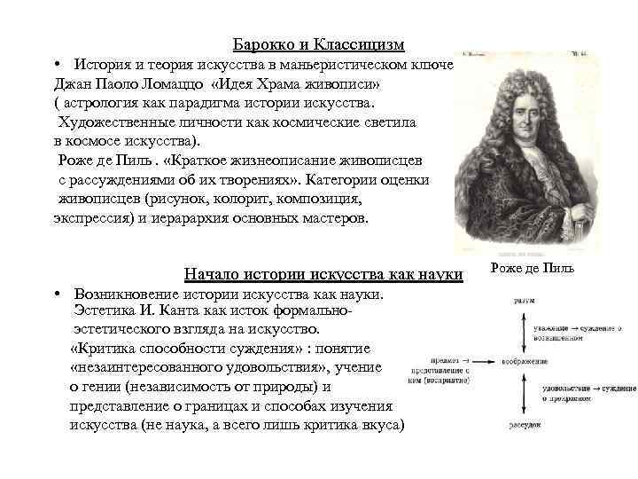 Барокко и Классицизм • История и теория искусства в маньеристическом ключе. Джан Паоло Ломаццо