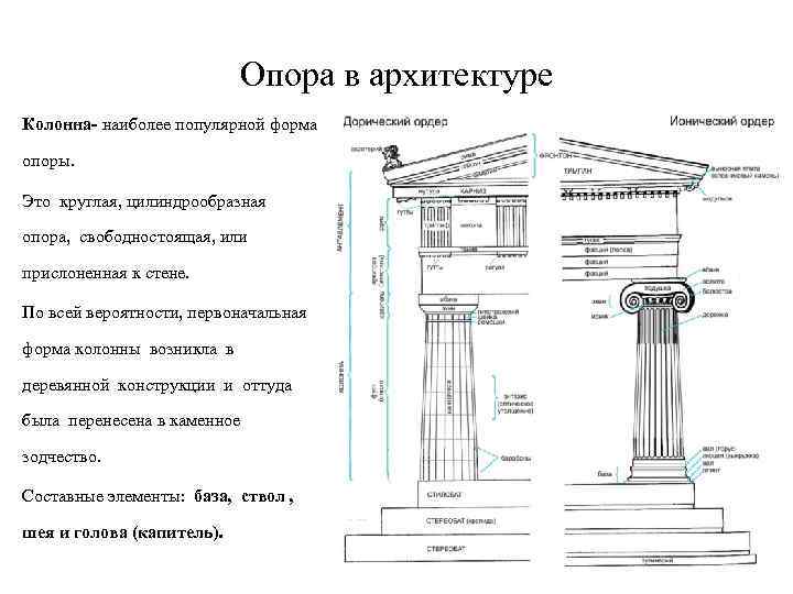 Опора в архитектуре Колонна- наиболее популярной форма опоры. Это круглая, цилиндрообразная опора, свободностоящая, или