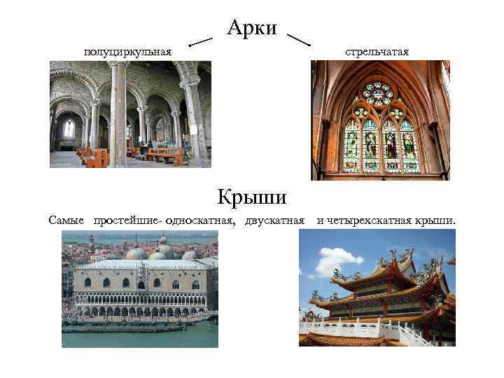 Арки полуциркульная стрельчатая Крыши Самые простейшие- односкатная, двускатная и четырехскатная крыши. 