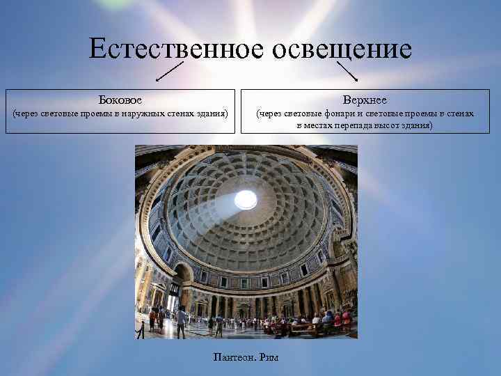Естественное освещение Боковое Верхнее (через световые проемы в наружных стенах здания) (через световые фонари