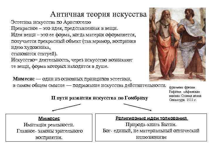  Античная теория искусства Эстетика искусства по Аристотелю Прекрасное – это идея, представленная в
