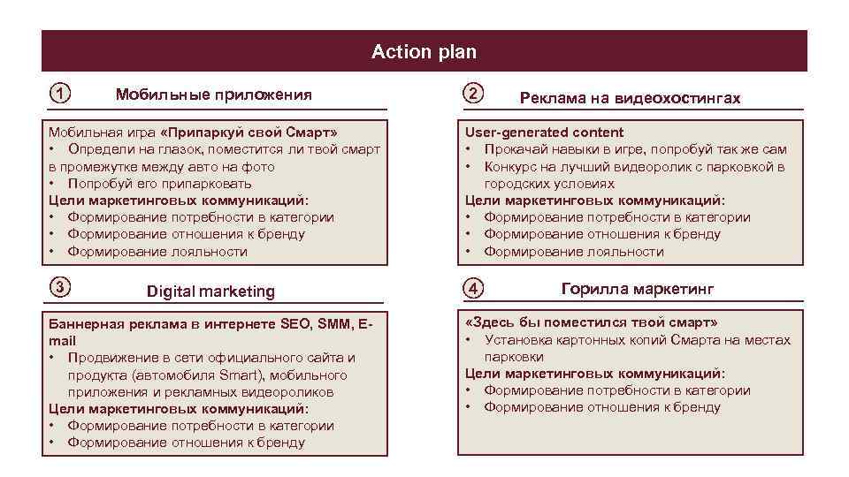 Action plan 1 Мобильные приложения Мобильная игра «Припаркуй свой Смарт» • Определи на глазок,