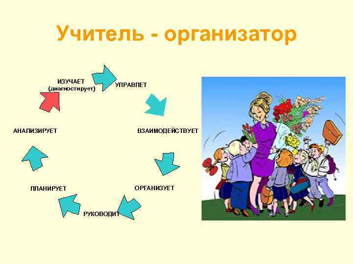 Педагог организатор презентация