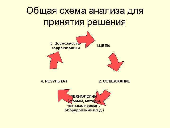 Схема анализа сказки