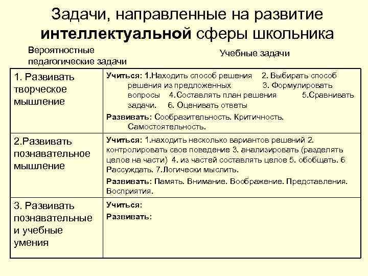 Задачи, направленные на развитие интеллектуальной сферы школьника Вероятностные педагогические задачи Учебные задачи 1. Развивать