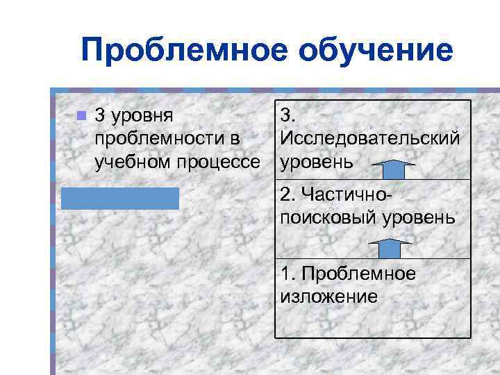Проблемное обучение n 3. 3 уровня Исследовательский проблемности в учебном процессе уровень 2. Частичнопоисковый