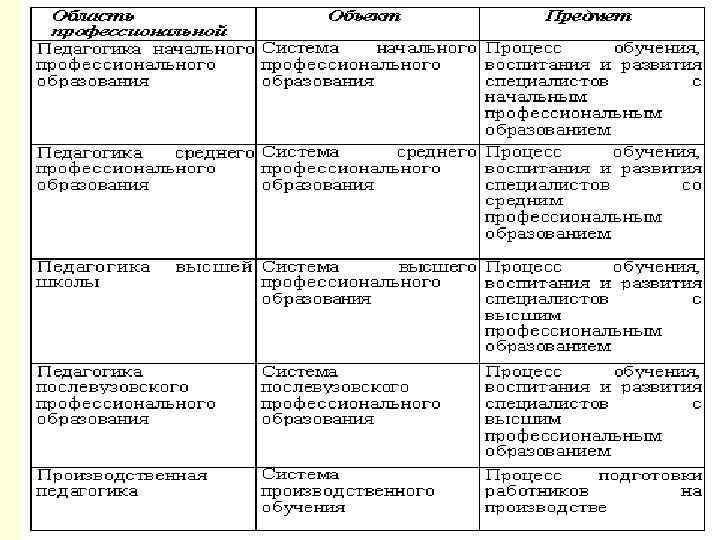 Практическая педагогика