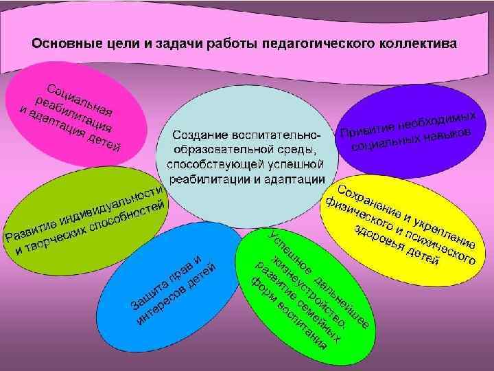 Этапы технологий решения педагогических задач. Алгоритм решения педагогической задачи. Этапы решения педагогических задач. Задачи педагога схемы.