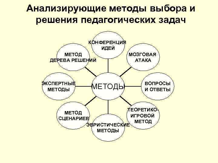 Выберите способ