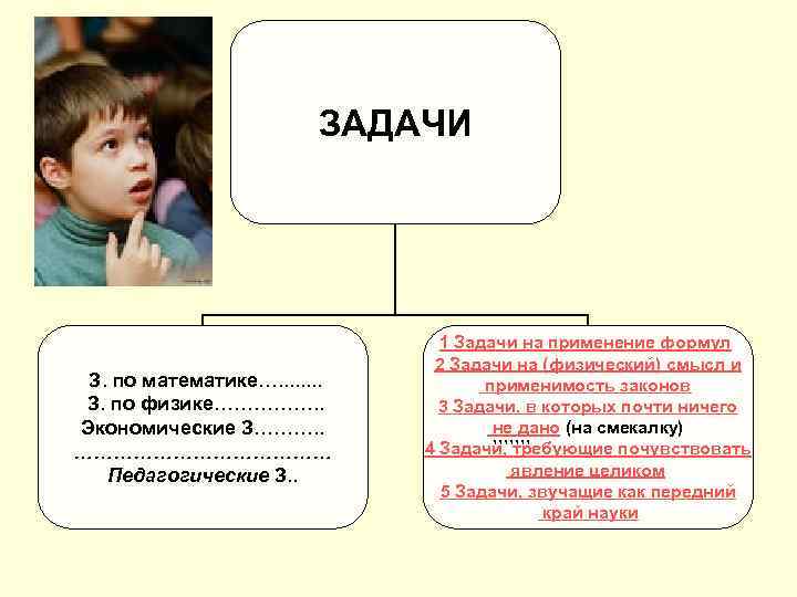 ЗАДАЧИ З. по математике…. . . . З. по физике……………. . Экономические З………. .