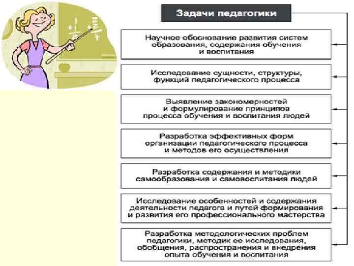 Структура решения педагогической задачи. Задача педагогической оценки. Алгоритм решения педагогической задачи. Единовременные задачи педагогики. Виды педагогических задач.