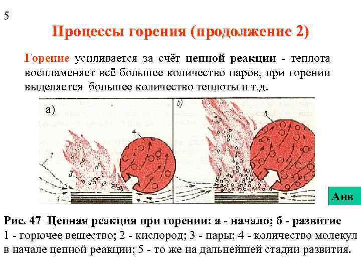 5 Процессы горения (продолжение 2) Горение усиливается за счёт цепной реакции - теплота воспламеняет