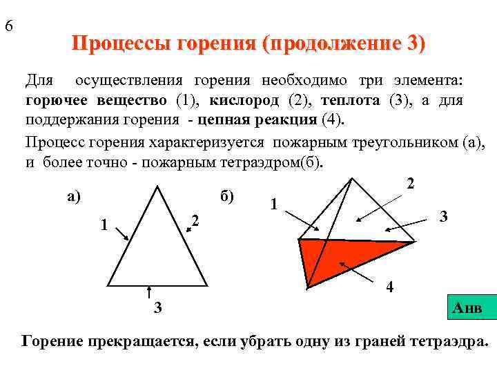 6 Процессы горения (продолжение 3) Для осуществления горения необходимо три элемента: горючее вещество (1),