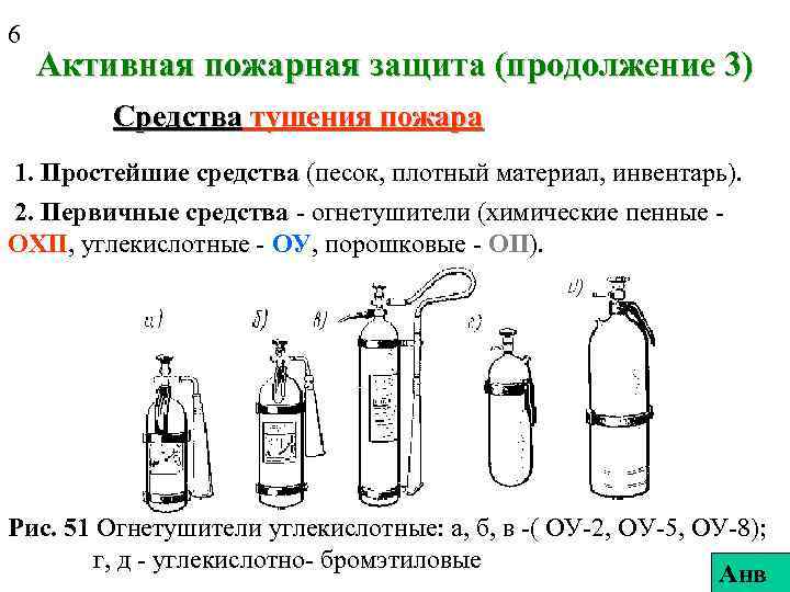 6 Активная пожарная защита (продолжение 3) Средства тушения пожара 1. Простейшие средства (песок, плотный