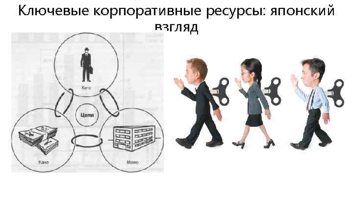 Ключевые корпоративные ресурсы: японский взгляд 