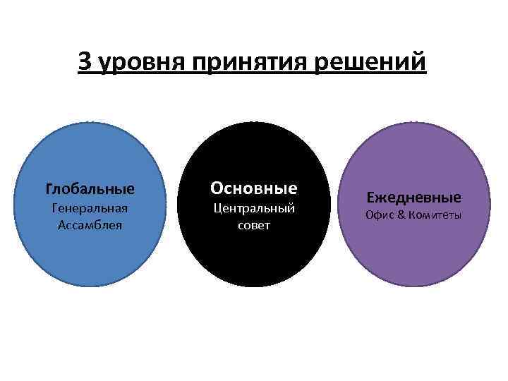 Основной центральный. Центр принятия решений. Центры принятия решений в США. Карта центр принятия решений. Энергетический центр принятия решений.