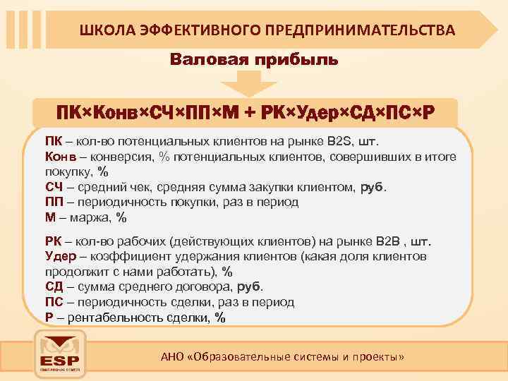 ШКОЛА ЭФФЕКТИВНОГО ПРЕДПРИНИМАТЕЛЬСТВА Валовая прибыль ПК×Конв×СЧ×ПП×М + РК×Удер×СД×ПС×Р ПК – кол-во потенциальных клиентов на