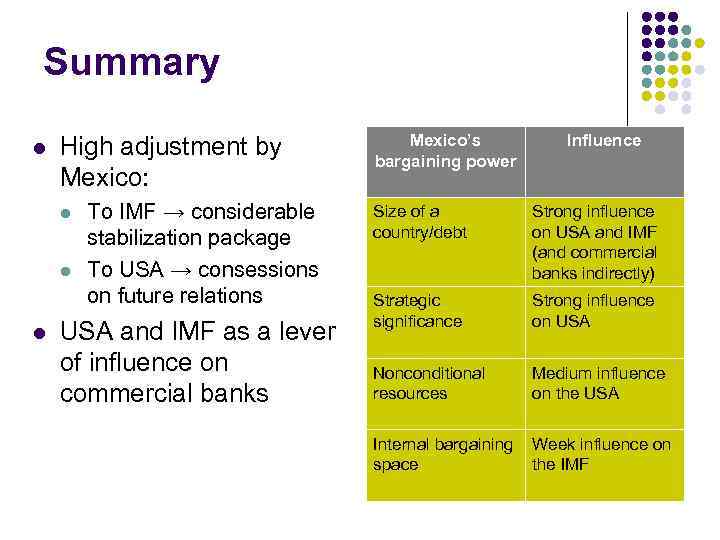 Summary l High adjustment by Mexico: l l l To IMF → considerable stabilization