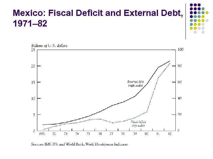 Mexico: Fiscal Deficit and External Debt, 1971– 82 