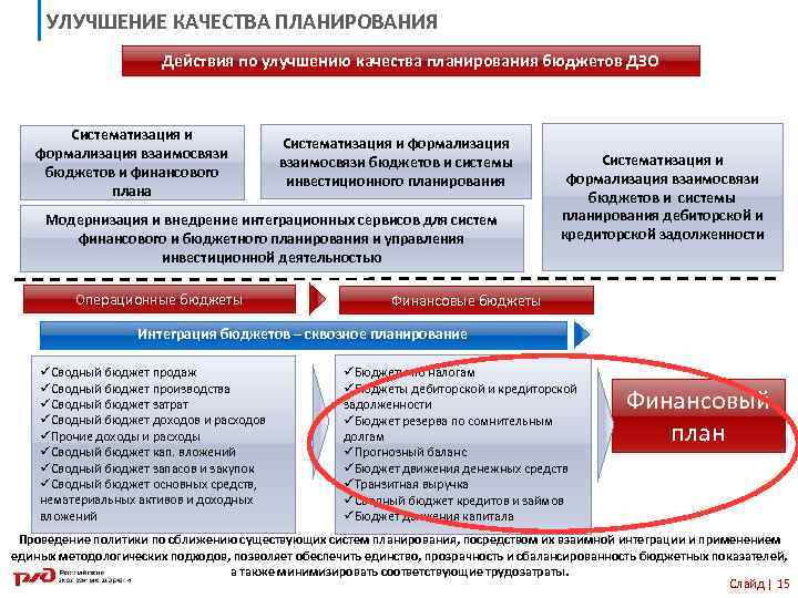 Основные цели холдинга ржд