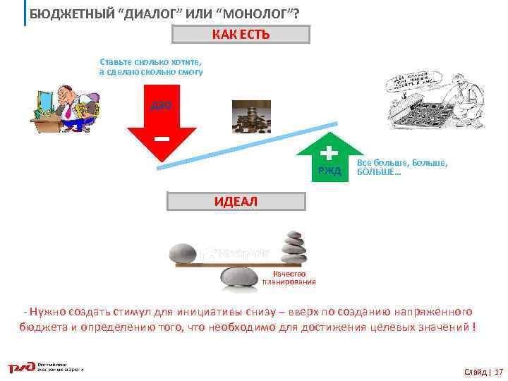 БЮДЖЕТНЫЙ “ДИАЛОГ” ИЛИ “МОНОЛОГ”? КАК ЕСТЬ Ставьте сколько хотите, а сделаю сколько смогу ДЗО