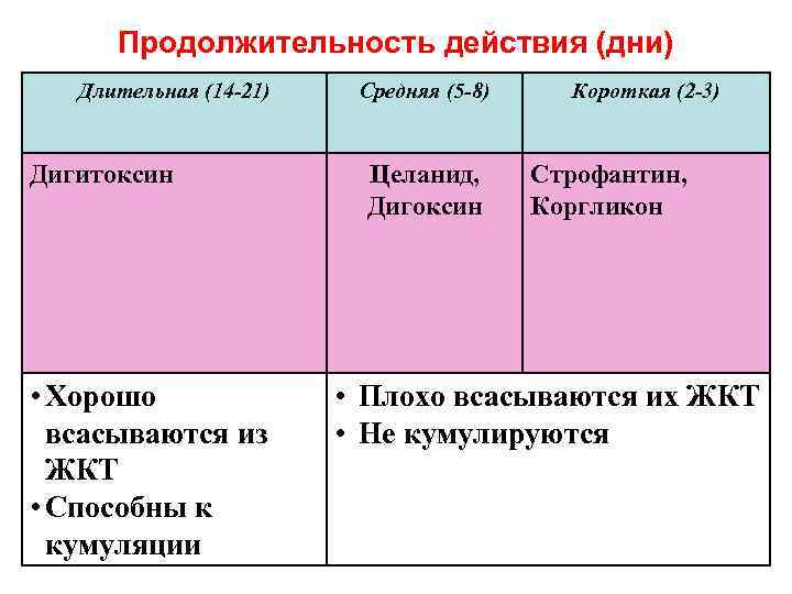 Строфантин механизм действия