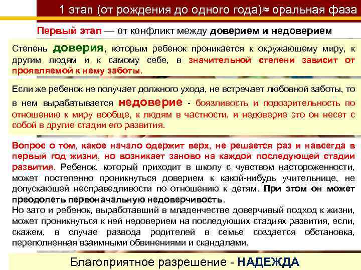 1 этап (от рождения до одного года)≈ оральная фаза Первый этап — от конфликт