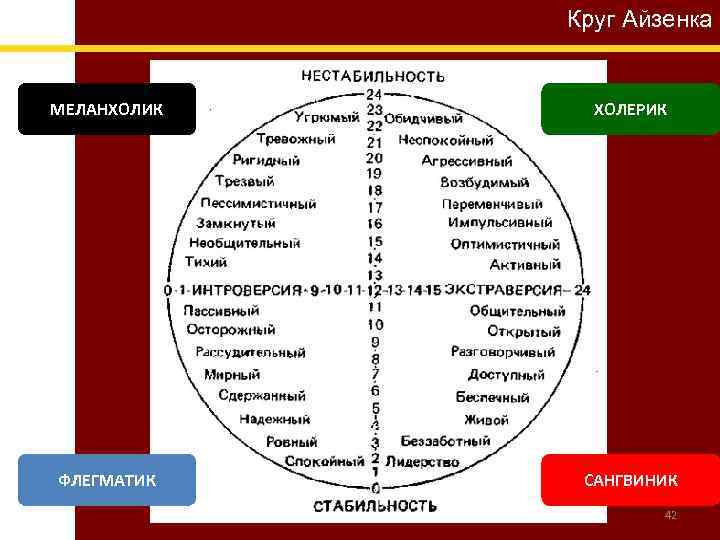 Тесты Айзенка С Ответами Купить Книгу