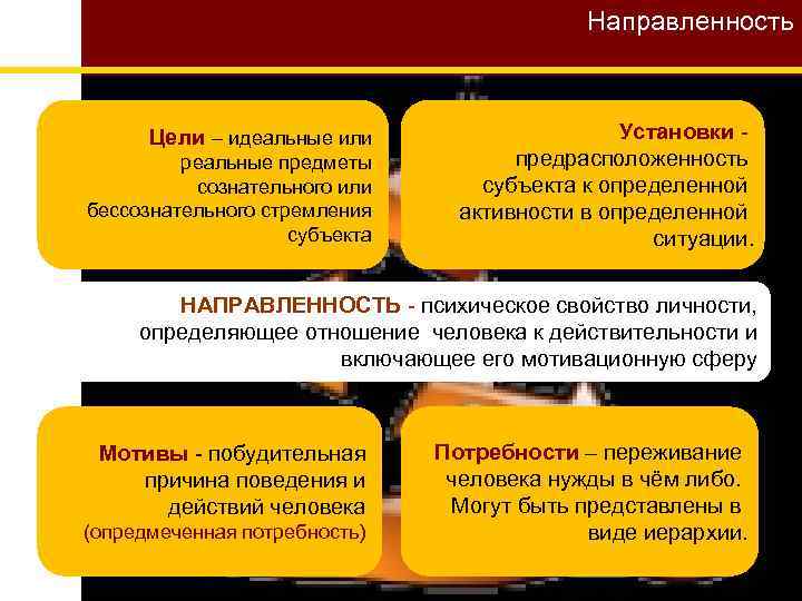 Направленность Цели – идеальныe или реальные предметы сознательного или бессознательного стремления субъекта Установки -