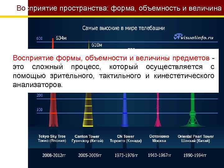 Восприятие пространства: форма, объемность и величина Восприятие формы, объемности и величины предметов это сложный