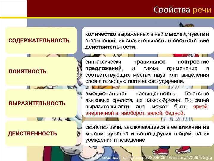 Свойства речи. Характеристика правильного построения речи. Психология свойства речи содержательность. Свойства речи действительность. Понятность речи это в психологии.