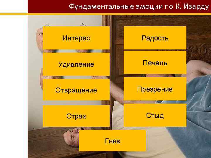 Фундаментальные эмоции по К. Изарду Интерес Радость Удивление Печаль Отвращение Презрение Страх Стыд Гнев