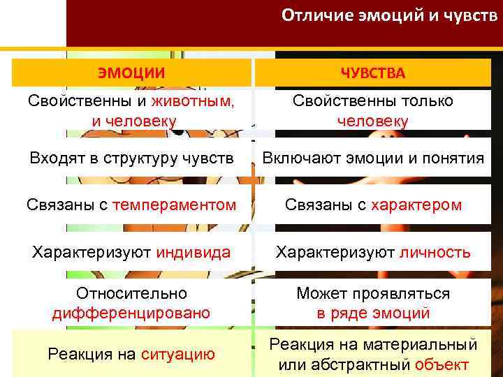 Красочное изображение событий описание чувств человека характерно для