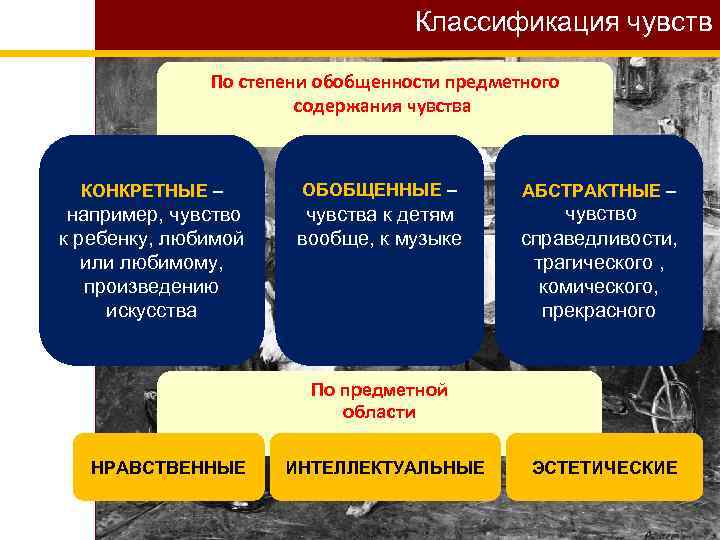 Степени чувств. Классификация чувств. Чувства классификация чувств. Классификация чувств в психологии. Классификация чувств и их характеристика..