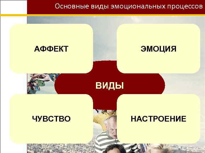 Чувство воли. Эмоции и Воля в психологии. Основные виды эмоциональных процессов. Эмоции чувства аффекты. Эмоциональные процессы аффекты эмоции и чувства.