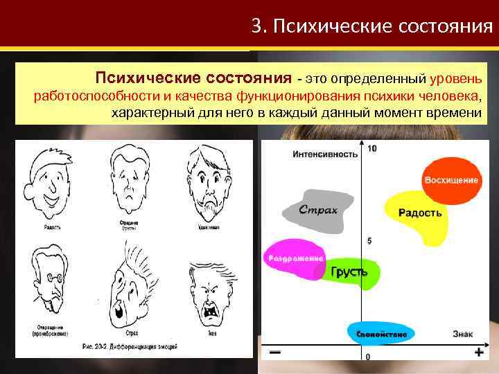 3. Психические состояния - это определенный уровень работоспособности и качества функционирования психики человека, характерный