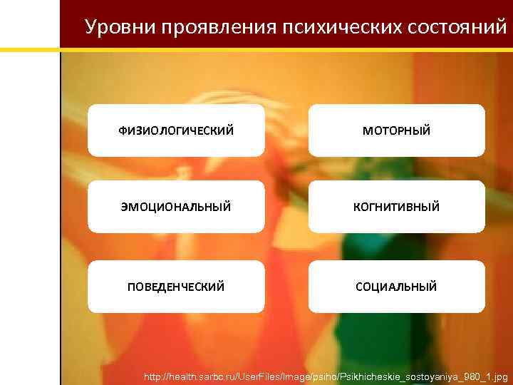 Уровень проявления