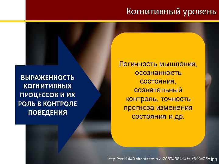 Когнитивный уровень ВЫРАЖЕННОСТЬ КОГНИТИВНЫХ ПРОЦЕССОВ И ИХ РОЛЬ В КОНТРОЛЕ ПОВЕДЕНИЯ Логичность мышления, осознанность