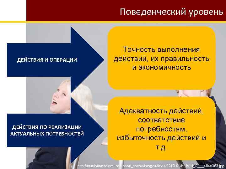 Поведенческий уровень ДЕЙСТВИЯ И ОПЕРАЦИИ Точность выполнения действий, их правильность и экономичность ДЕЙСТВИЯ ПО