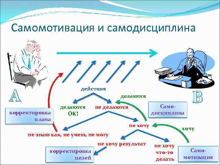 Самодисциплина как развить