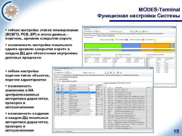 MODES-Terminal Функционал настройки Системы § гибкая настройка этапов планирования (ВСВГО, РСВ, БР) и слоев