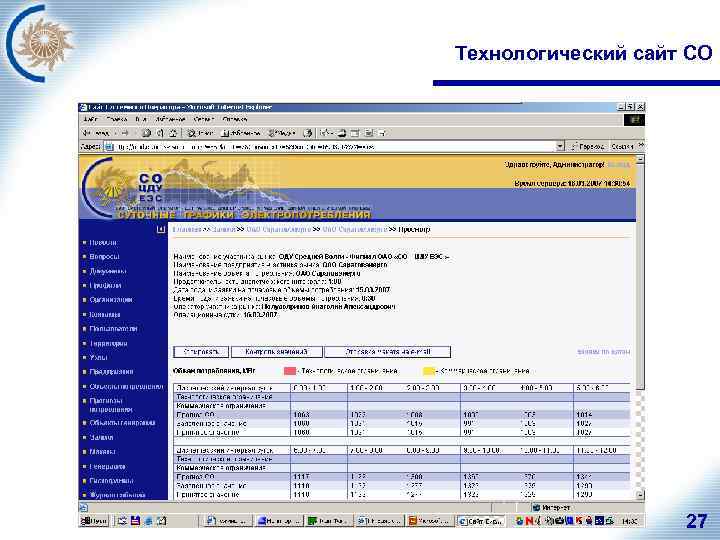 Технологический сайт СО 27 