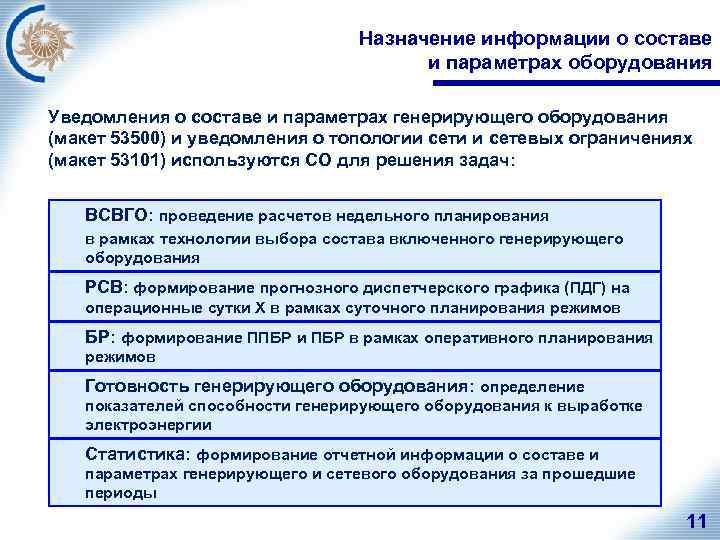 Назначение информации о составе и параметрах оборудования Уведомления о составе и параметрах генерирующего оборудования