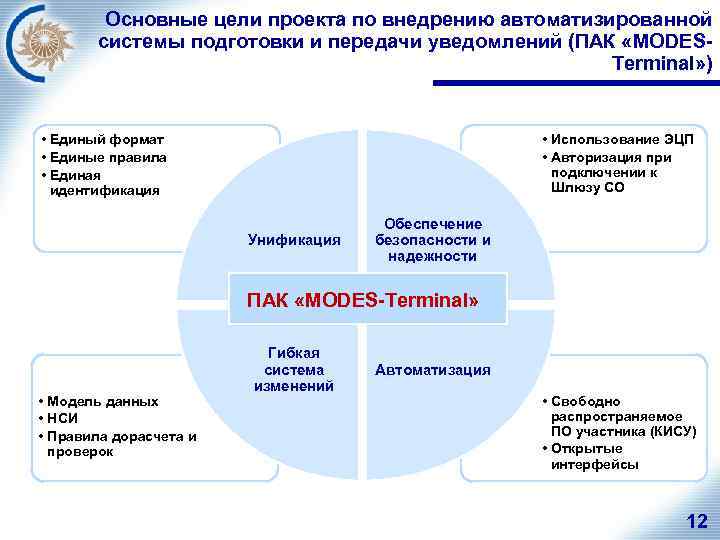 Основные цели проекта по внедрению автоматизированной системы подготовки и передачи уведомлений (ПАК «MODESTerminal» )