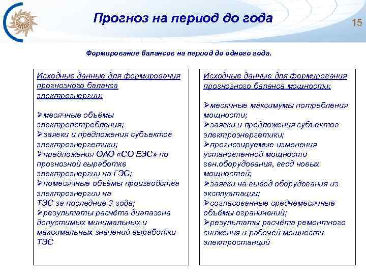 Прогноз на период до года Формирование балансов на период до одного года. Исходные данные