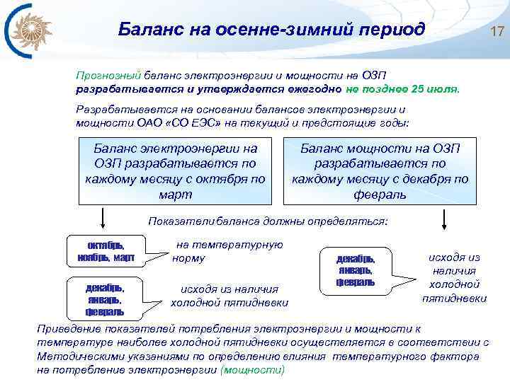 Баланс на осенне-зимний период 17 Прогнозный баланс электроэнергии и мощности на ОЗП разрабатывается и