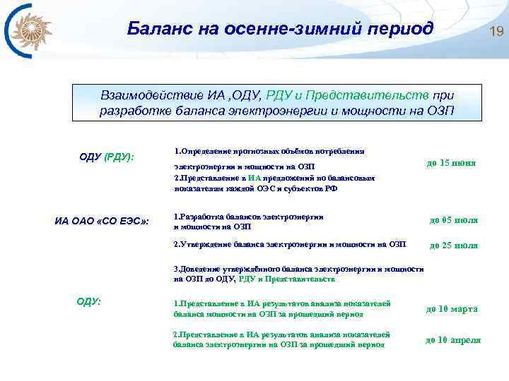 Баланс на осенне-зимний период Взаимодействие ИА , ОДУ, РДУ и Представительств при разработке баланса