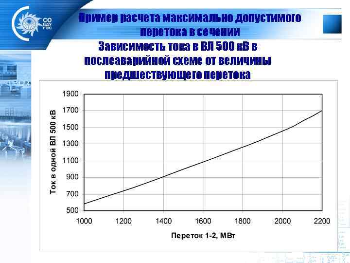 Пример расчета максимально допустимого перетока в сечении Зависимость тока в ВЛ 500 к. В