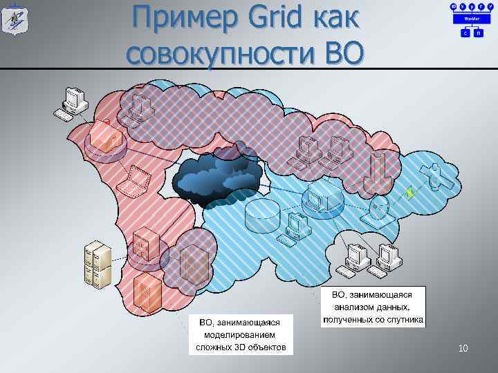 Пример Grid как совокупности ВО 10 