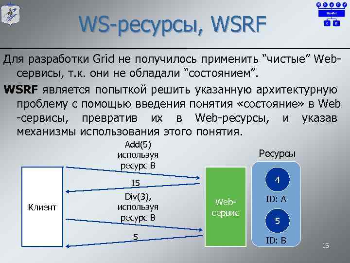 WS-ресурсы, WSRF Для разработки Grid не получилось применить “чистые” Webсервисы, т. к. они не